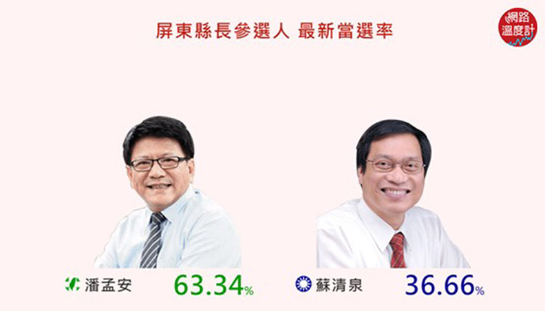 民進黨的隱憂？淹水過後這些縣市當選率變這樣_img_6