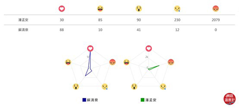 民進黨的隱憂?淹水過後這些縣市當選率變這樣_img_8