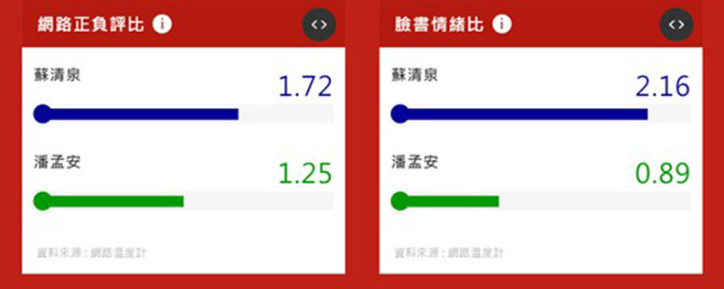 民進黨的隱憂?淹水過後這些縣市當選率變這樣_img_9