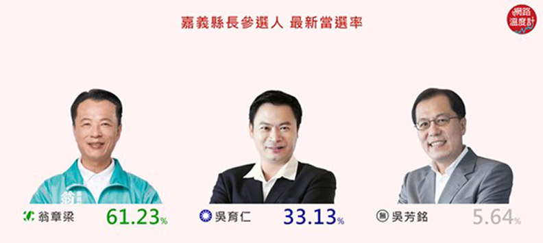 民進黨的隱憂?淹水過後這些縣市當選率變這樣_img_10