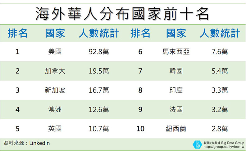 實現13億人的共同夢想？「海歸潮時代」來臨_img_1