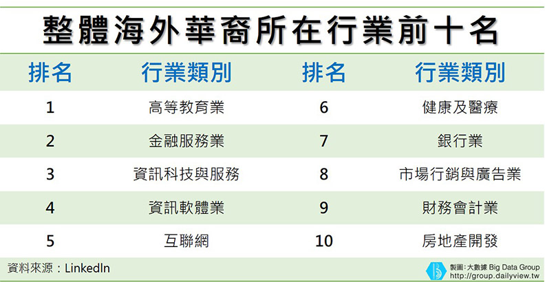 實現13億人的共同夢想？「海歸潮時代」來臨_img_3