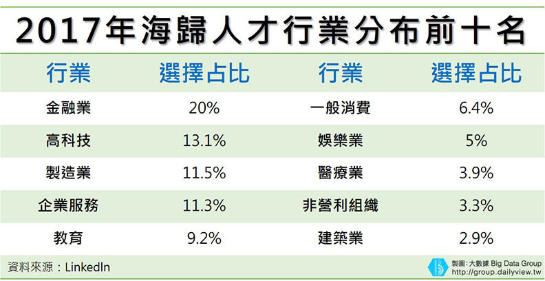 實現13億人的共同夢想？「海歸潮時代」來臨_img_4