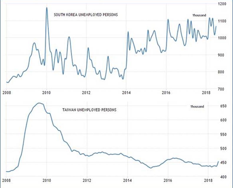 南韓10年平均薪資漲50%,卻付出這麼多代價!_img_2