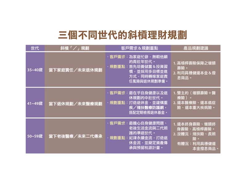 國人退休準備不及格 樂退指數51.3分創新低 半數還沒準備好_img_6