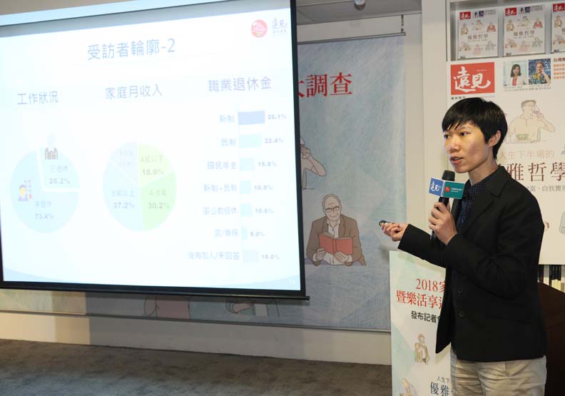 65歲退休安心嗎?從30歲開始月存不到1萬就夠_img_2