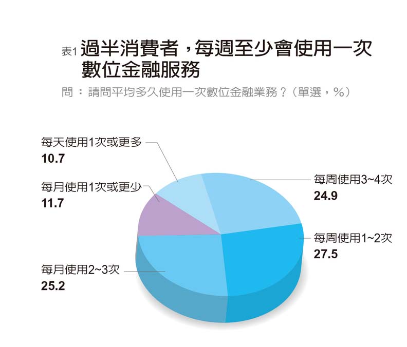 中國信託居冠；台新、玉山與台北富邦拿「楷模獎」；王道、國泰世華得「傑出獎」_img_4