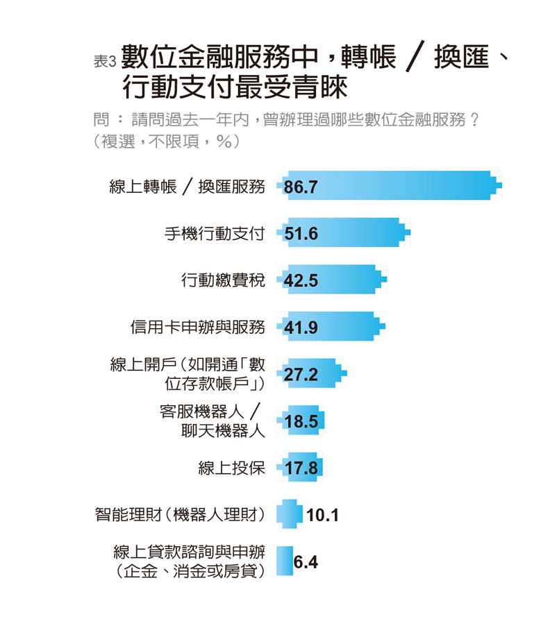 中國信託居冠；台新、玉山與台北富邦拿「楷模獎」；王道、國泰世華得「傑出獎」_img_6