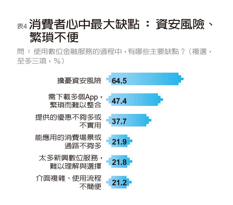 中國信託居冠；台新、玉山與台北富邦拿「楷模獎」；王道、國泰世華得「傑出獎」_img_7