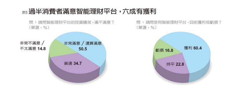 中國信託居冠；台新、玉山與台北富邦拿「楷模獎」；王道、國泰世華得「傑出獎」_img_8