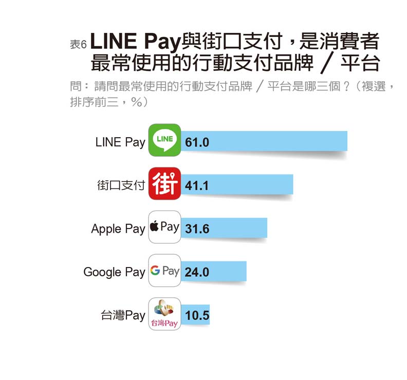 中國信託居冠；台新、玉山與台北富邦拿「楷模獎」；王道、國泰世華得「傑出獎」_img_9