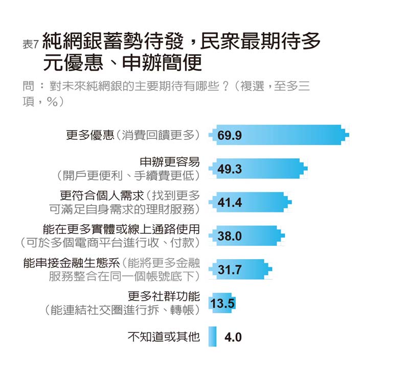 中國信託居冠；台新、玉山與台北富邦拿「楷模獎」；王道、國泰世華得「傑出獎」_img_10