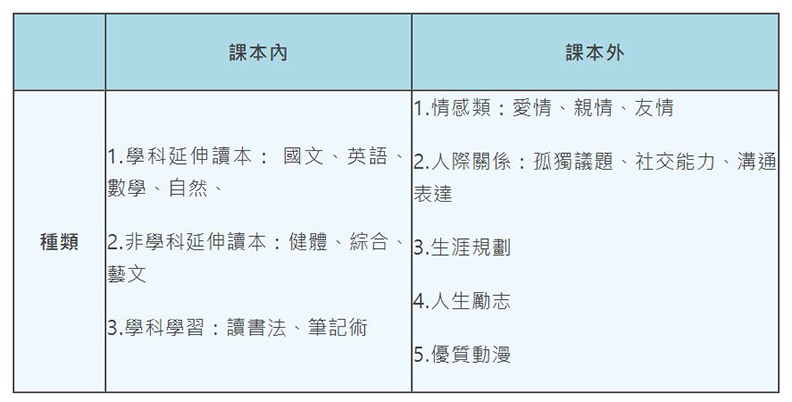 從接軌日常,讓閱讀不苦了!這個書單從小養出閱讀力_img_1