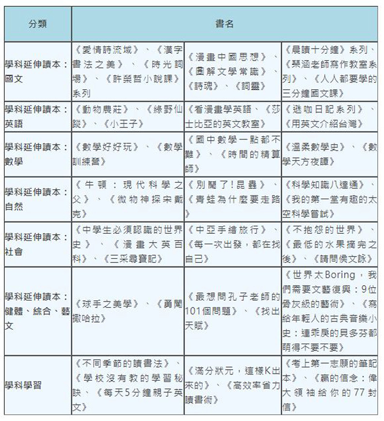 從接軌日常,讓閱讀不苦了!這個書單從小養出閱讀力_img_2