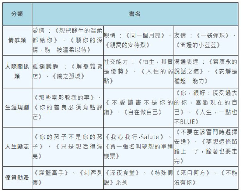 從接軌日常,讓閱讀不苦了!這個書單從小養出閱讀力_img_3