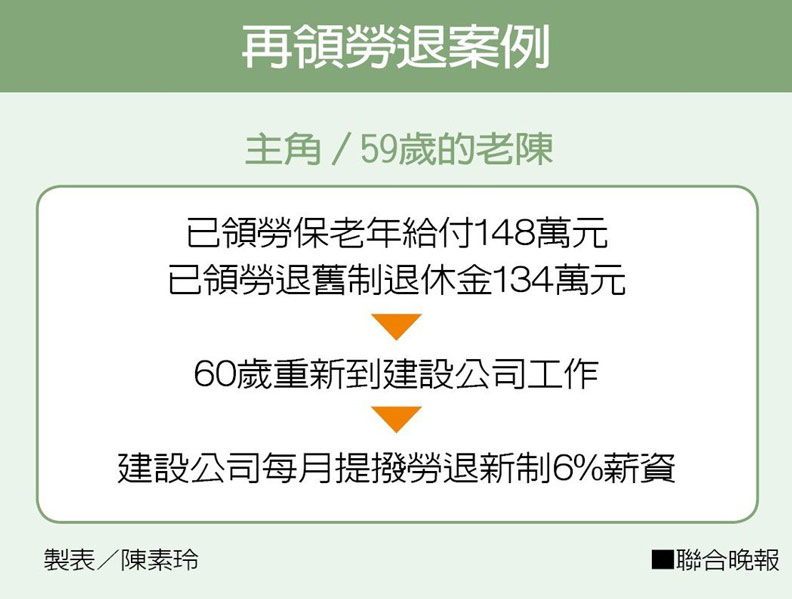 別以為領完勞退金就沒了!退休族還有機會繼續存_img_3