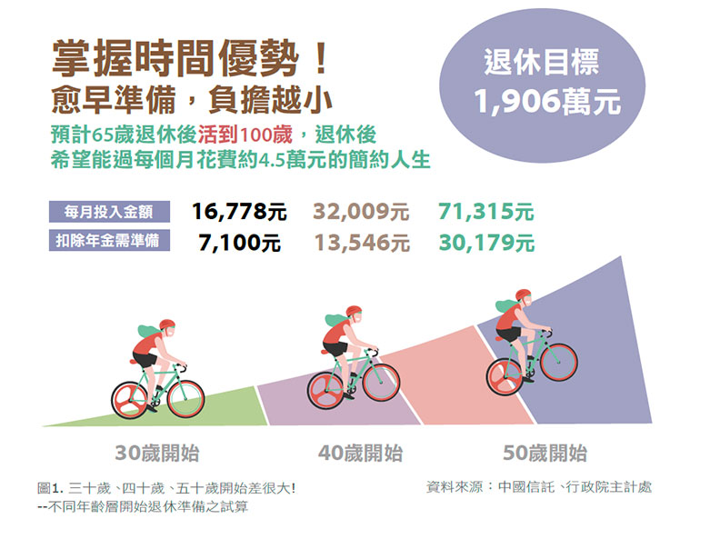 讓財富成為健康、情感、自我價值的堅實支撐_img_1