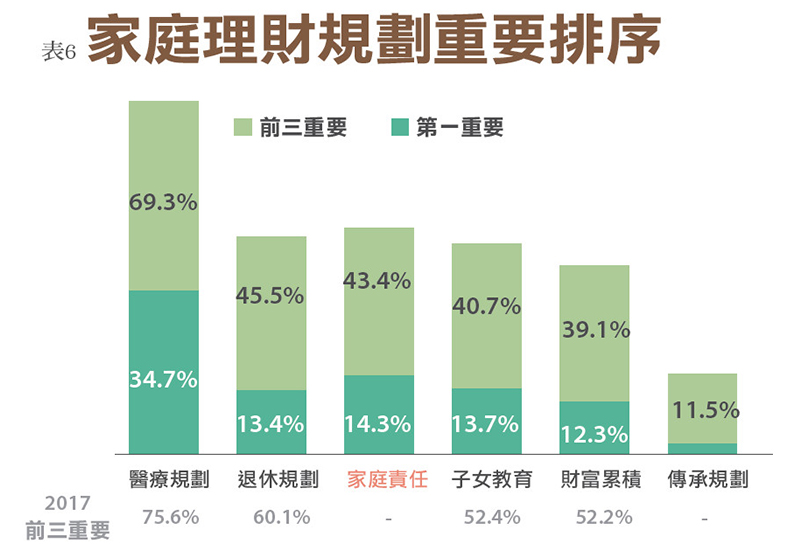 景氣、年改雙衝擊 台灣樂活享退指數創新低_img_3