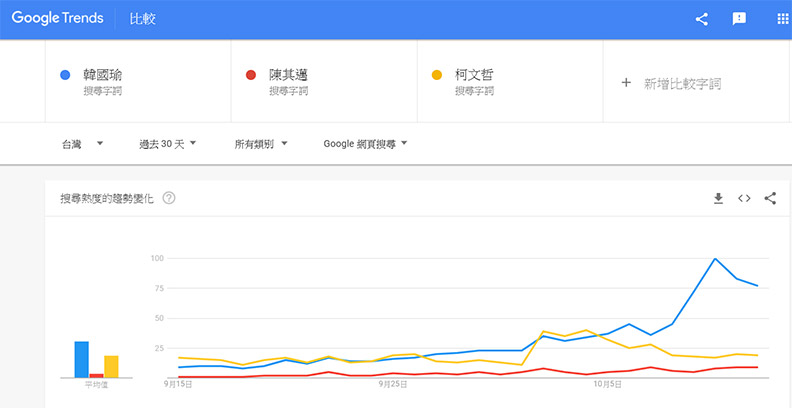 黃金交叉!韓國瑜聲勢漲,和陳其邁差距不到1%?_img_7