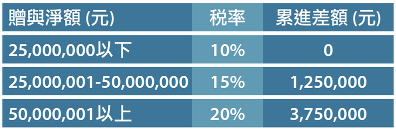 財富不縮水 留愛傳世代_img_1