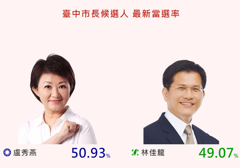圖片提供：網路溫度計