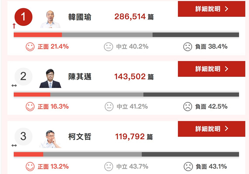 韓國瑜十大爆紅事件：第一名果然跟陳水扁有關！_img_1