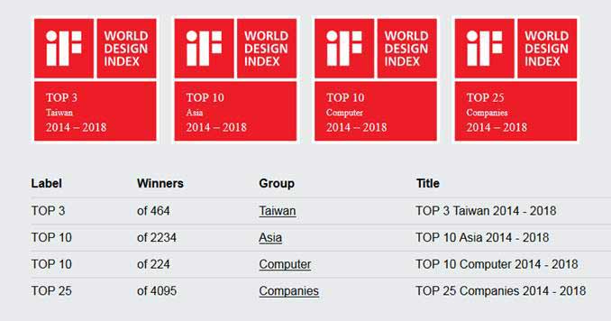 經營自有品牌就像賣魯肉飯!電子大廠:讓昂貴產品平民化_img_2