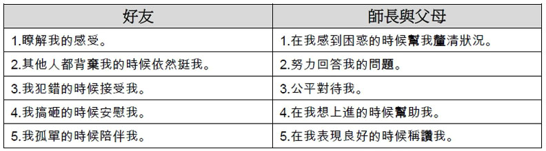 小細節搞砸人際關係!你的「情感銀行」有結餘?_img_1