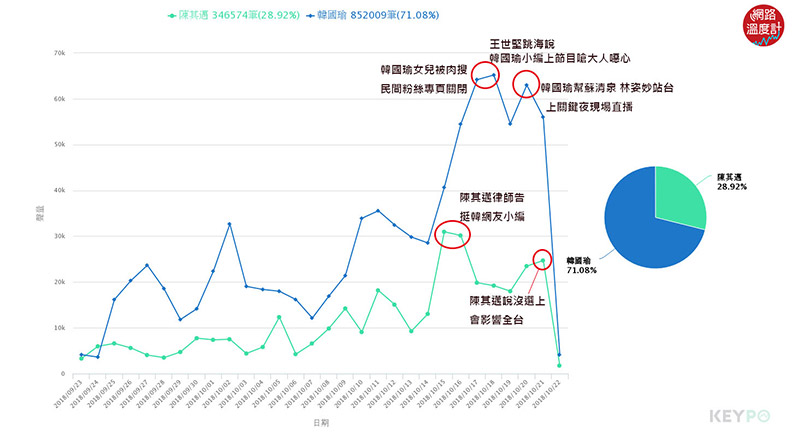 高雄選戰：韓國瑜當選率領先，陳其邁選輸影響全台？_img_2