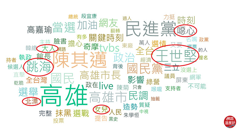 高雄選戰：韓國瑜當選率領先，陳其邁選輸影響全台？_img_3