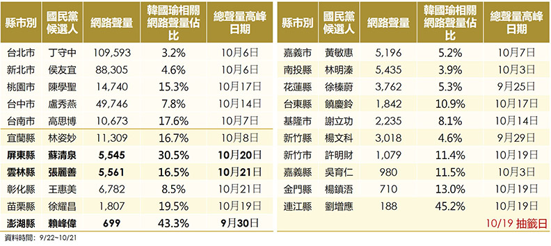 高雄選戰：韓國瑜當選率領先，陳其邁選輸影響全台？_img_5