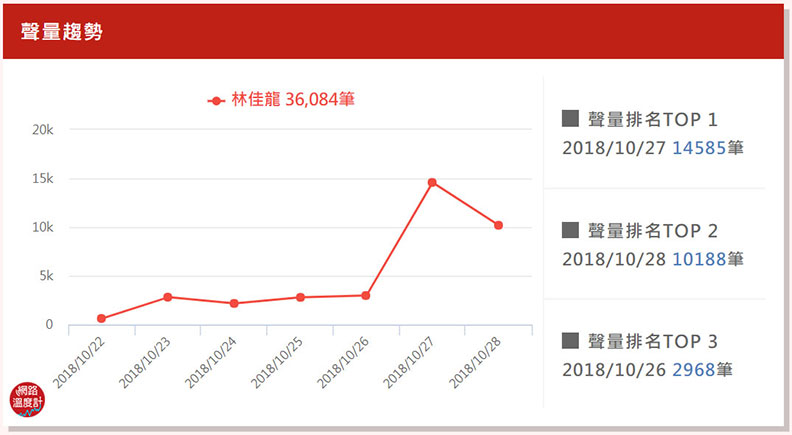 競選晚會拚場面，這個縣市選情又交叉！_img_4