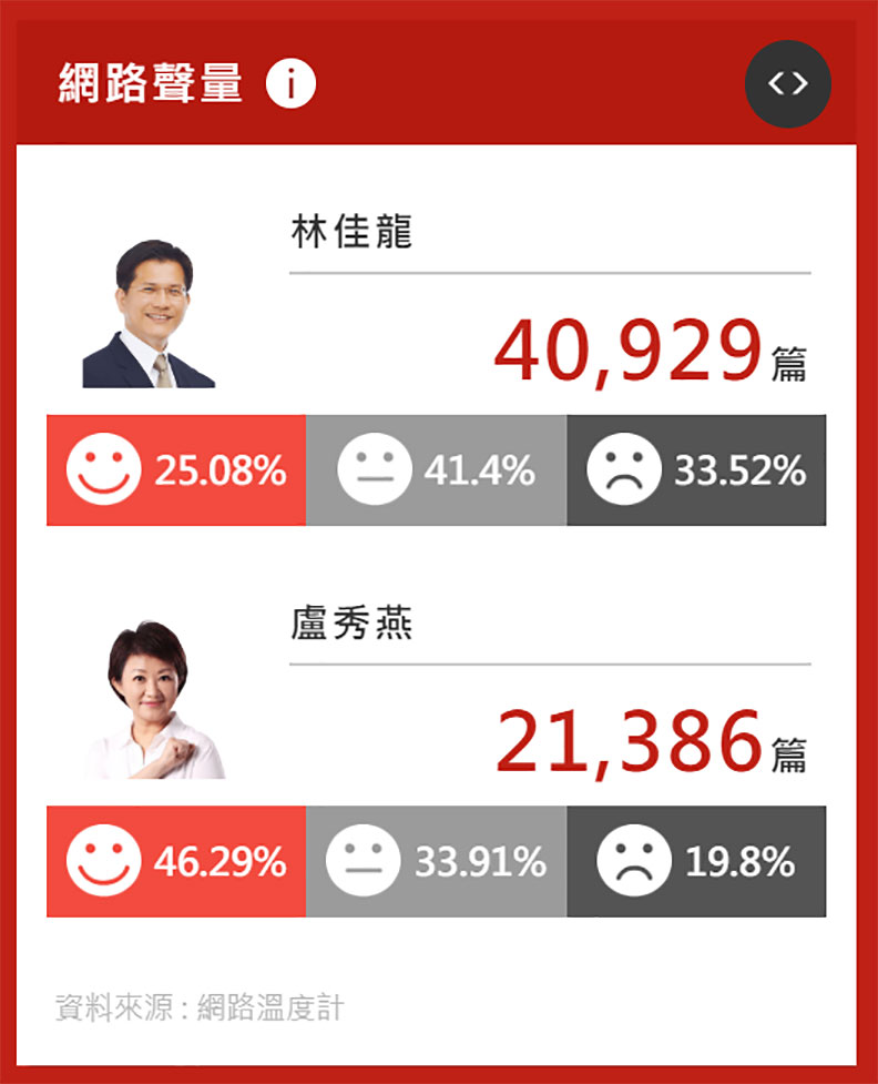 競選晚會拚場面，這個縣市選情又交叉！_img_5