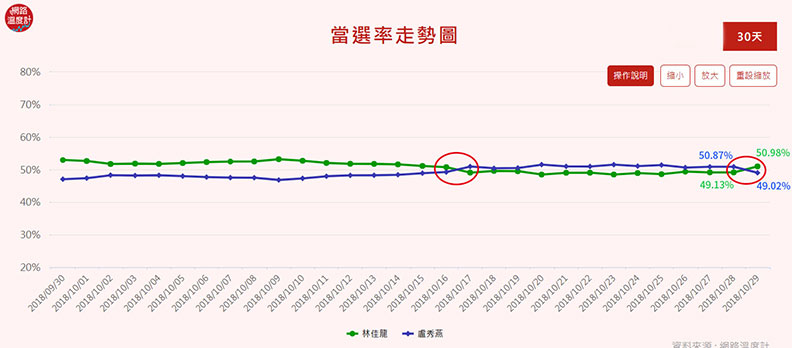 競選晚會拚場面，這個縣市選情又交叉！_img_6