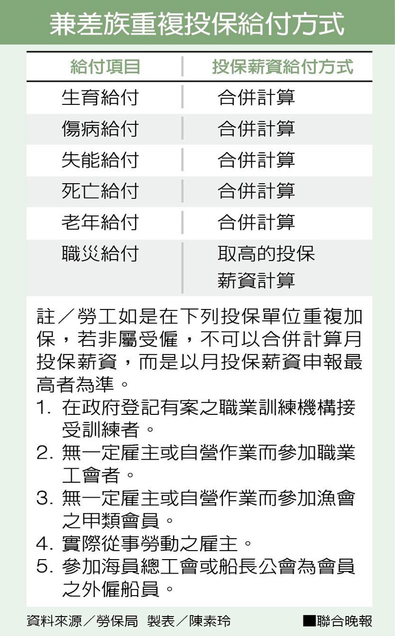 兼差老闆不幫你加勞保?別替他省小錢讓自己吃大虧..._img_3
