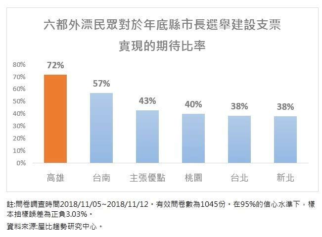我好想回家！調查81％外漂想返鄉工作買房_img_1