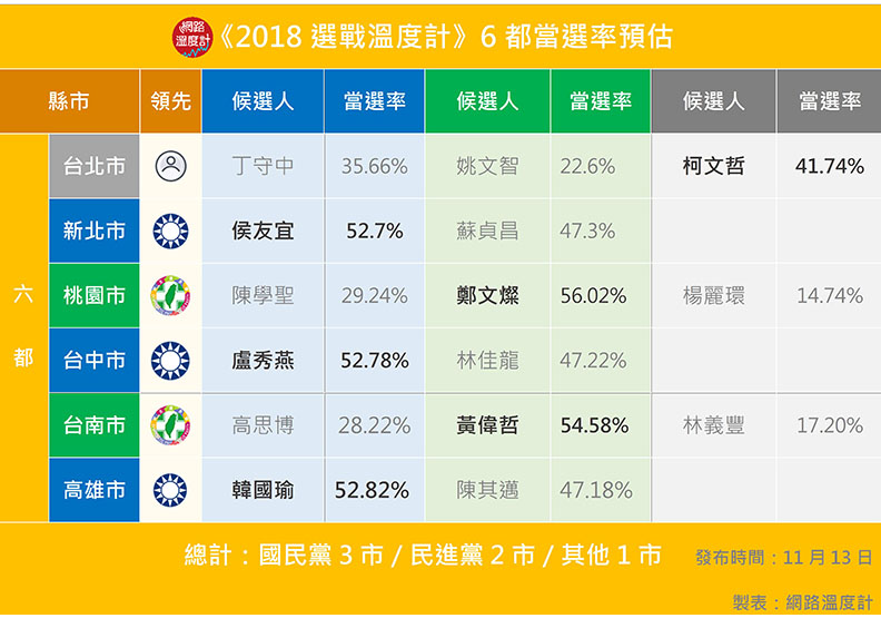 圖片提供：網路溫度計