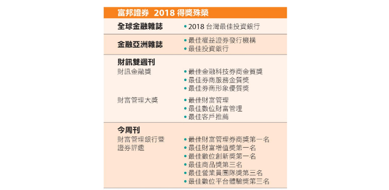 富邦證券引領30 創新未來 最懂投資人的資產管理伙伴_img_3