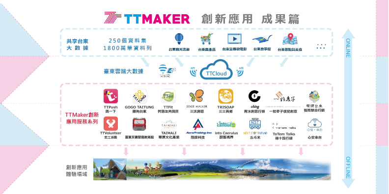 躍升智慧城市，臺東邀你來當數位縣民_img_3