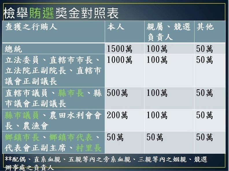這麼好康?有人靠一通電話賺進200萬_img_1