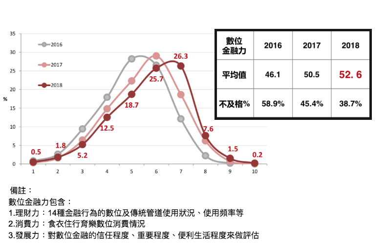 數位金融愈用愈有錢？調查顯示，高薪族愛用數位管道理財_img_1