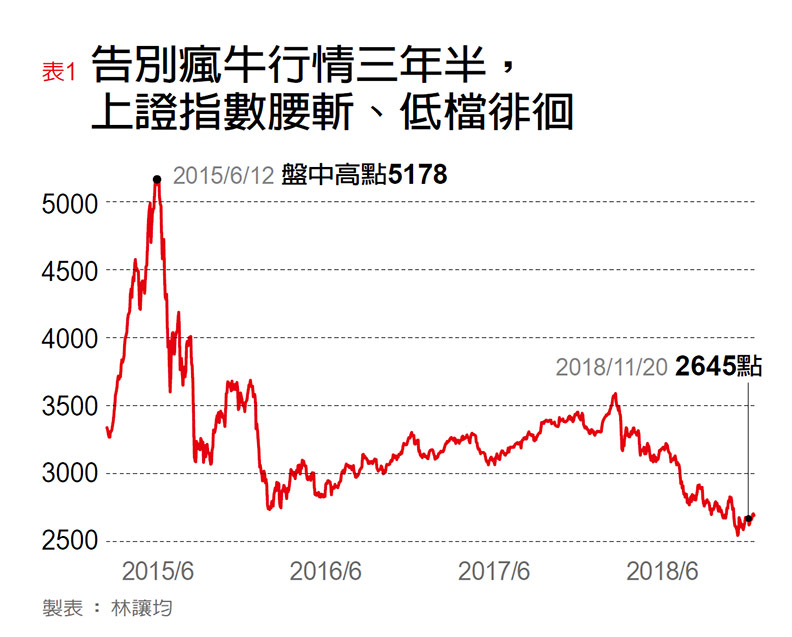 大陸股匯市雙跌 兩大利多能迎來A股春天？_img_1