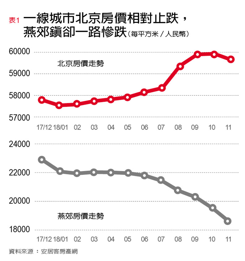 中國政府連出重拳打房 建商半價拋售求生_img_1