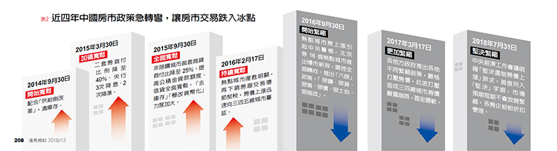 中國政府連出重拳打房 建商半價拋售求生_img_2