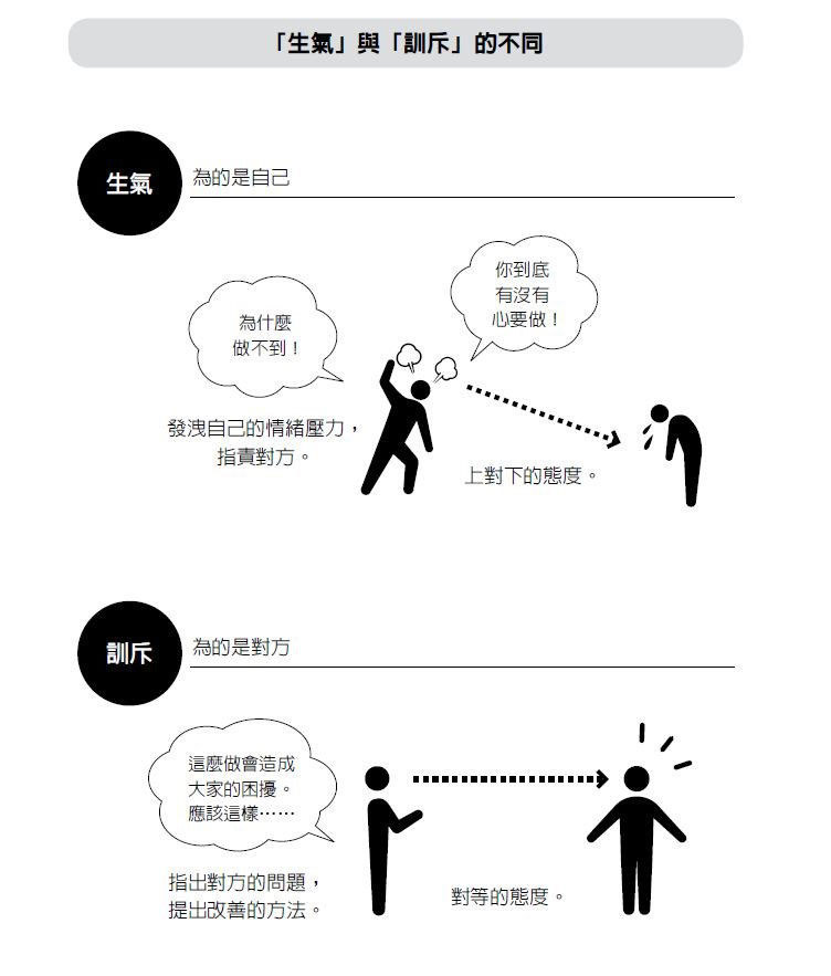 憤怒的真面目：「生氣」與「訓斥」完全不同！_img_1