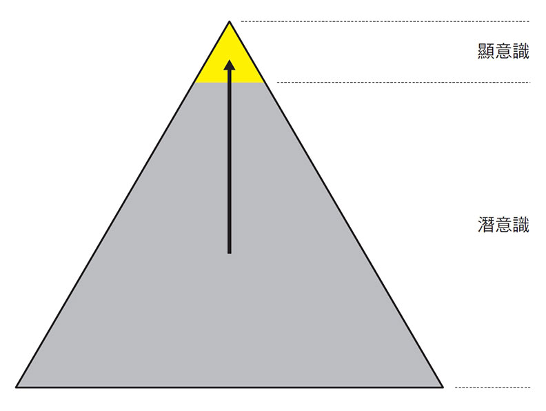 只用了4%大腦效能的我們,如何啟動才能?_img_1