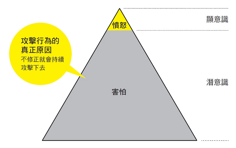 只用了4%大腦效能的我們,如何啟動才能?_img_2