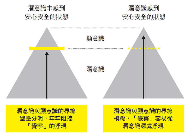 只用了4%大腦效能的我們,如何啟動才能?_img_3