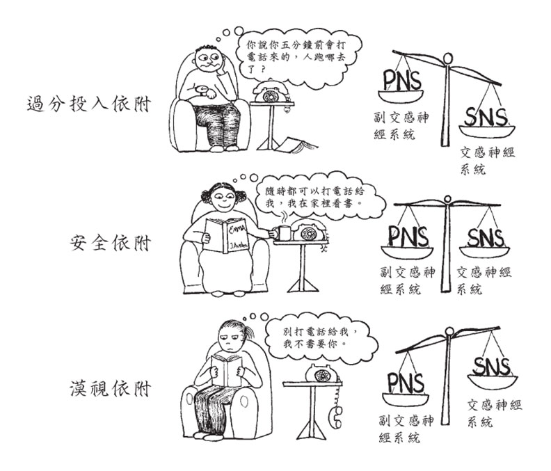 若你正好是「漠視依附型人格」，該如何擺脫？_img_1