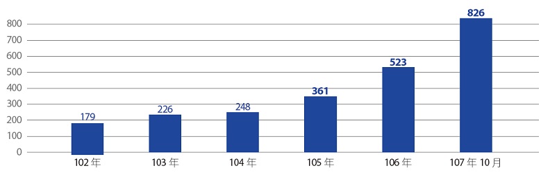 綠能與生態共存 積極邁向能源轉型_img_1